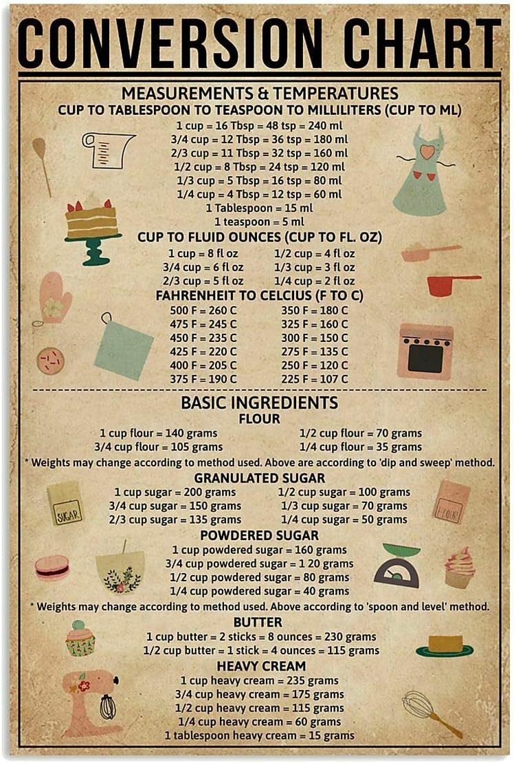 Kitchen Baking Conversion Chart - Pozino Dönüşüm Tablosu Pişirme Metal Tabela