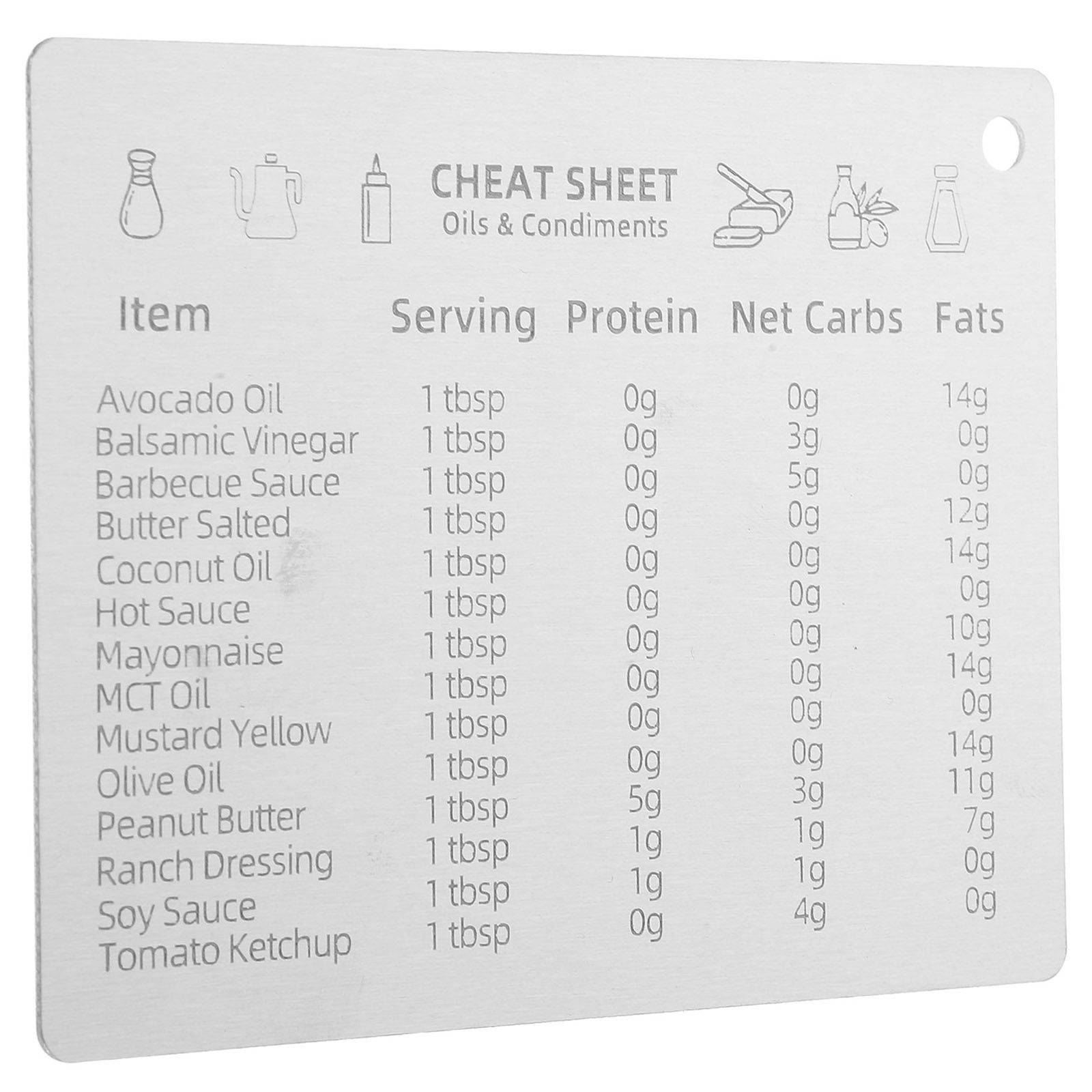 Kitchen Baking Conversion Chart - Paslanmaz Çelik Ölçü Dönüştürme Tablosu Manyetik