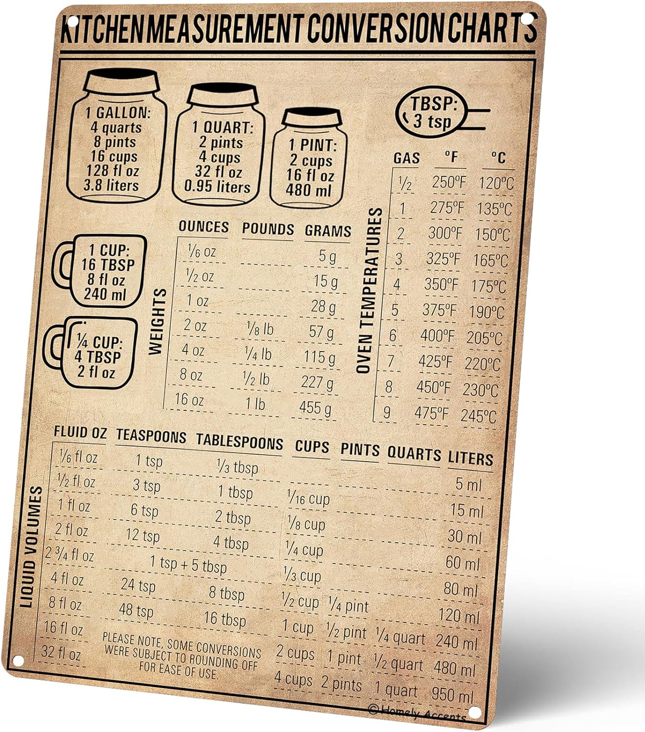 Kitchen Baking Conversion Chart - Mutfak Ölçü Dönüşüm Tablosu Vintage Teneke
