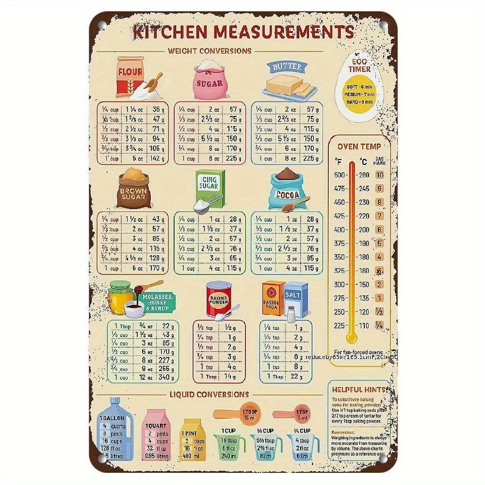 Kitchen Baking Conversion Chart - Vintage Mutfak Dönüşüm Tablosu Metal Tabelası,